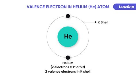 how many valence electrons does he have.